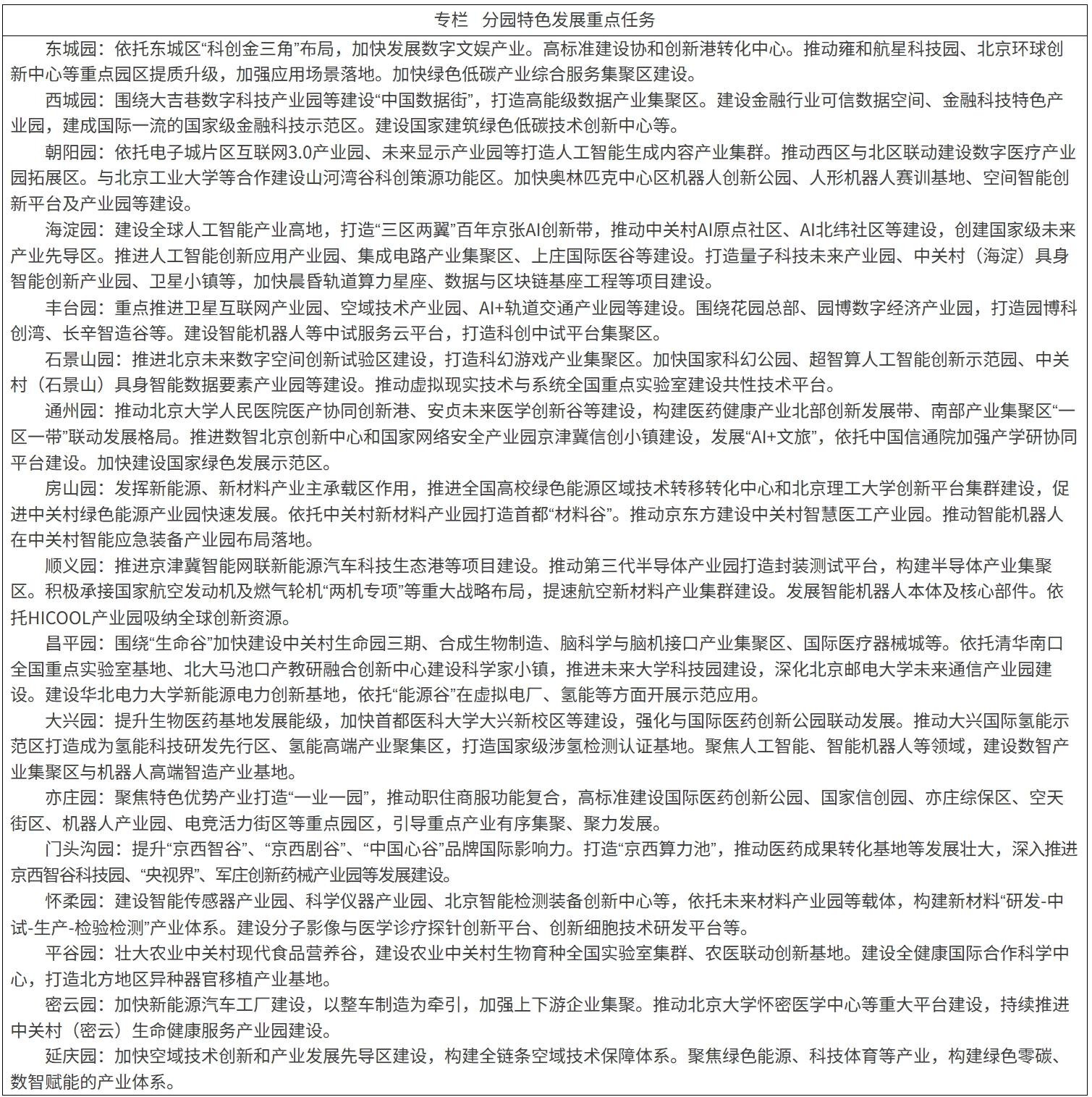“十五五”时期中关村世界领先科技园区建设规划